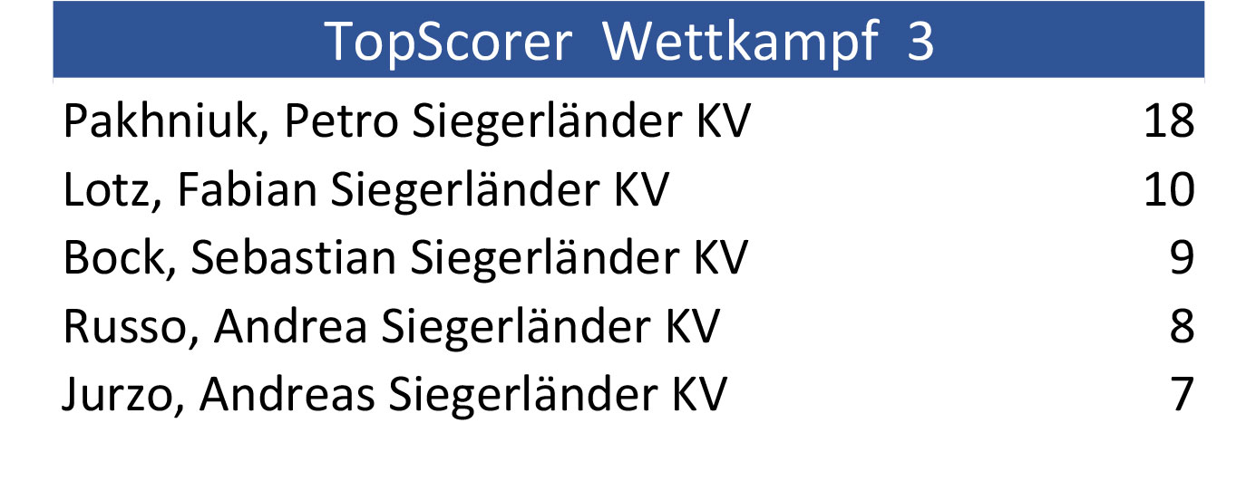 top scorer