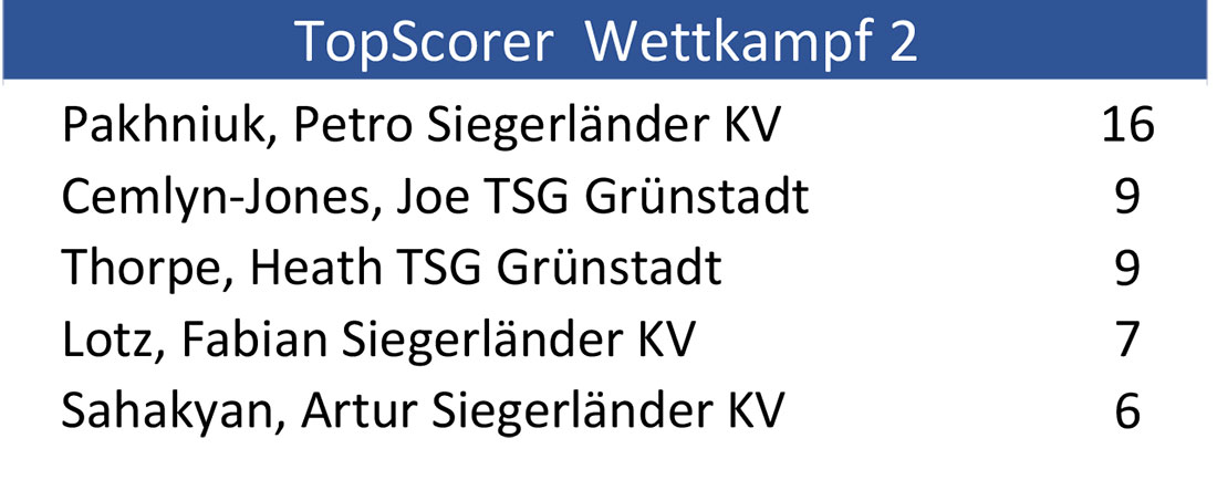 top scorer