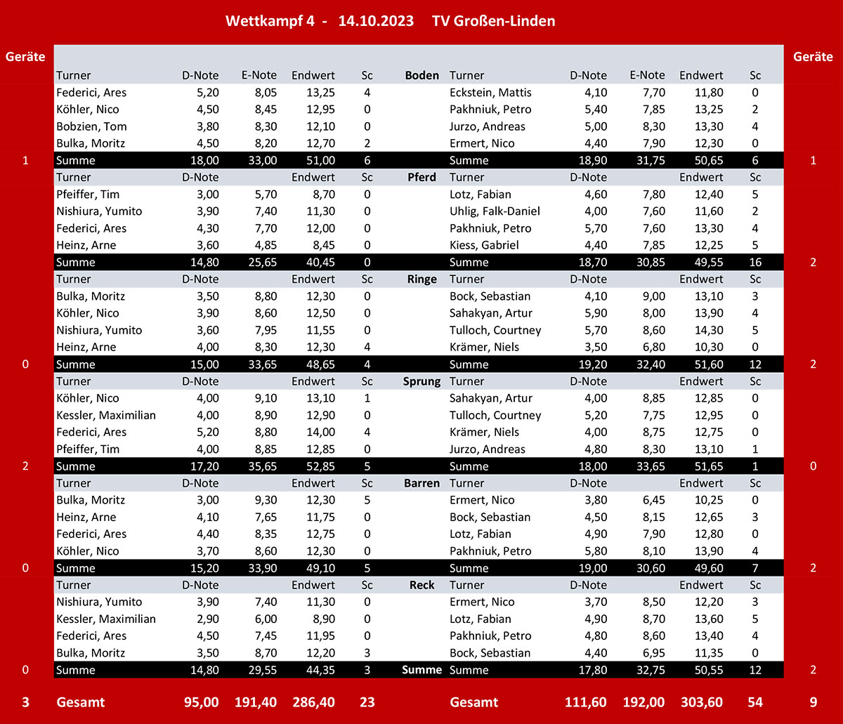 tabelle