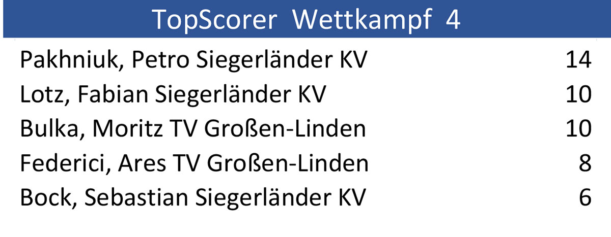 top scorer