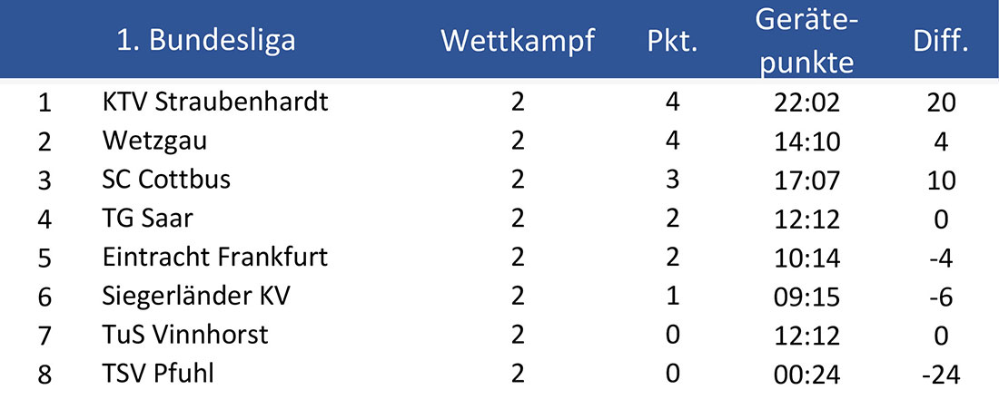 wk2