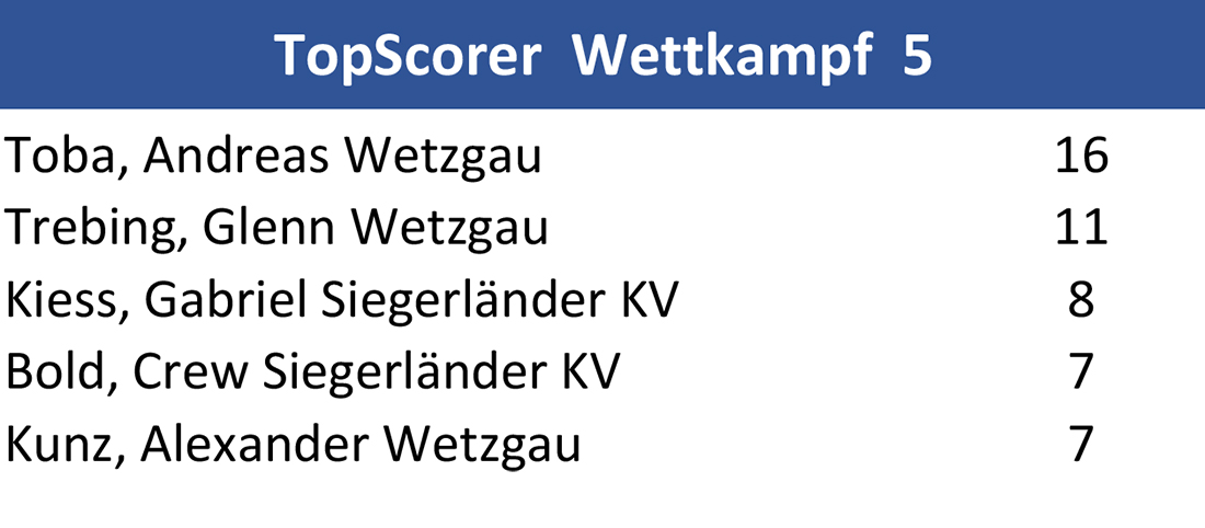 topscorer wetzgau