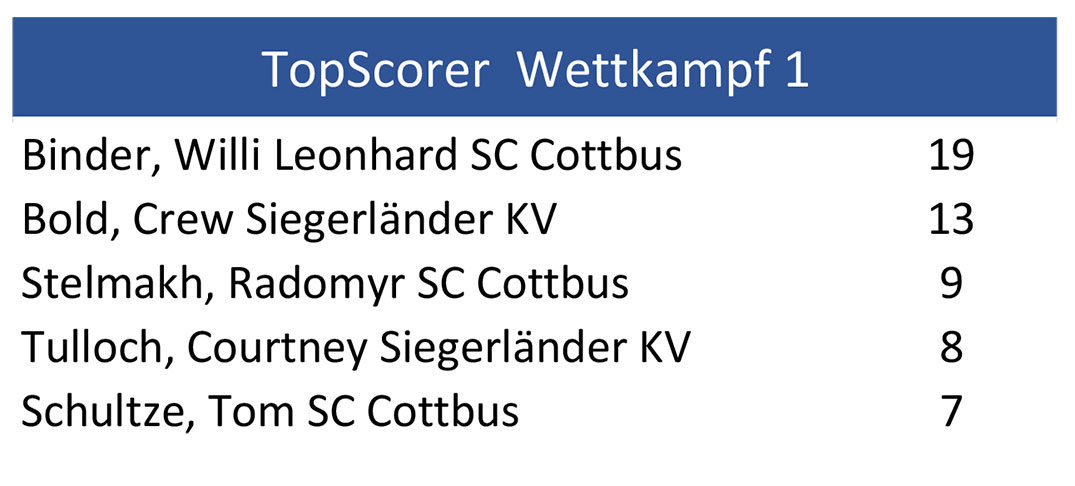 topscorer