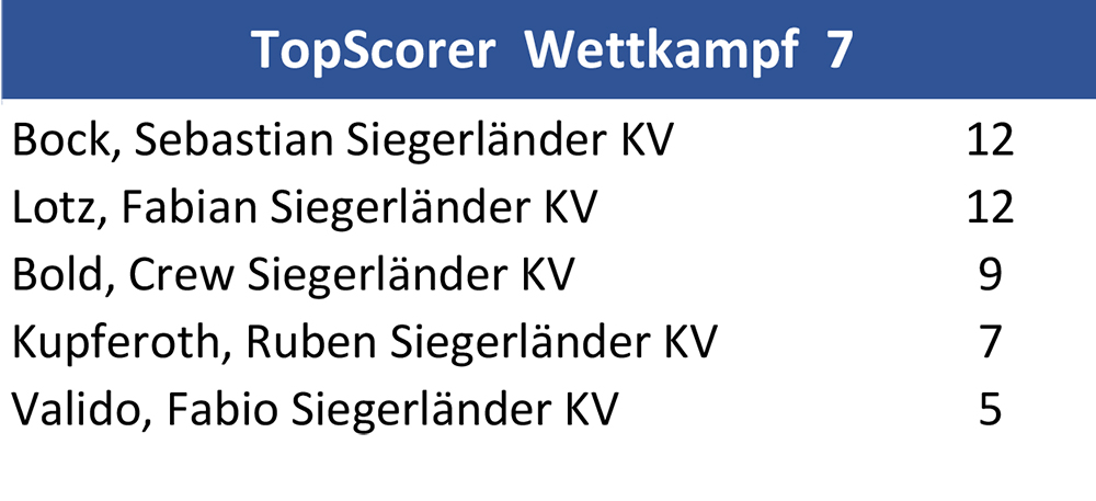 topscorer