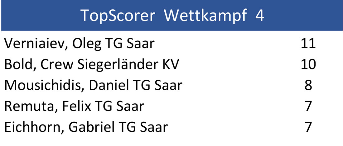 topscorer