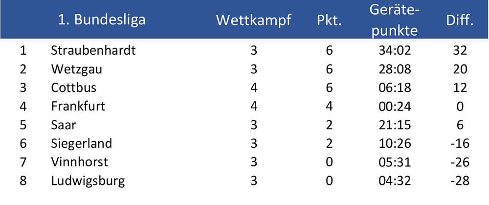 tabelle