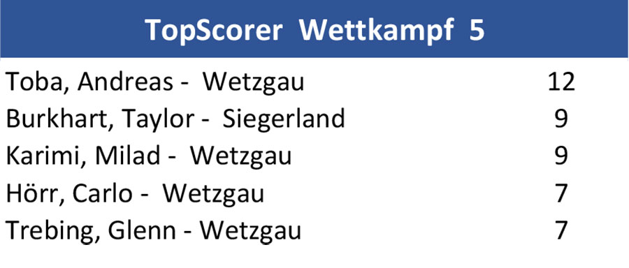 topscorer